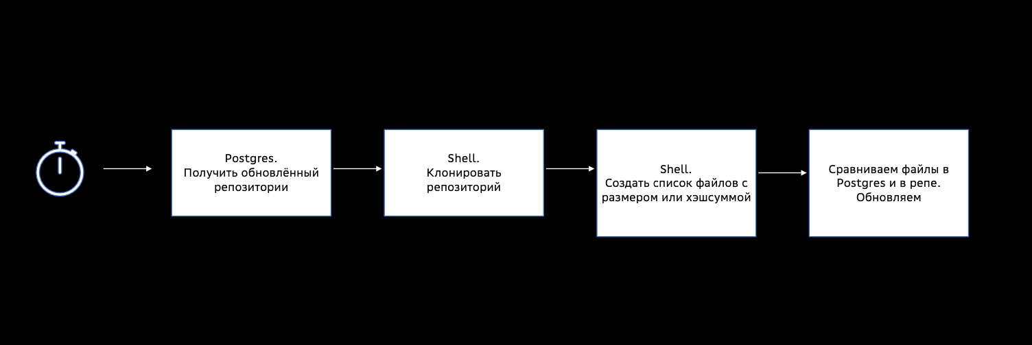 Как создать ИИ‑ассистента на кодовой базе компании: опыт команды музыкального сервиса Звук - 10